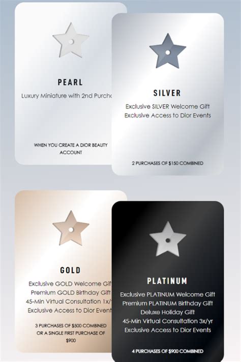 Dior Beauty Loyalty Programme .